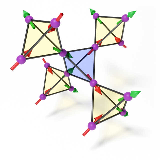 Figure 2: The equivalent spin ice configuration on a pyrochlore lattice. For each tetrahedral cluster, two spins are pointing inwards and two are pointing outwards.